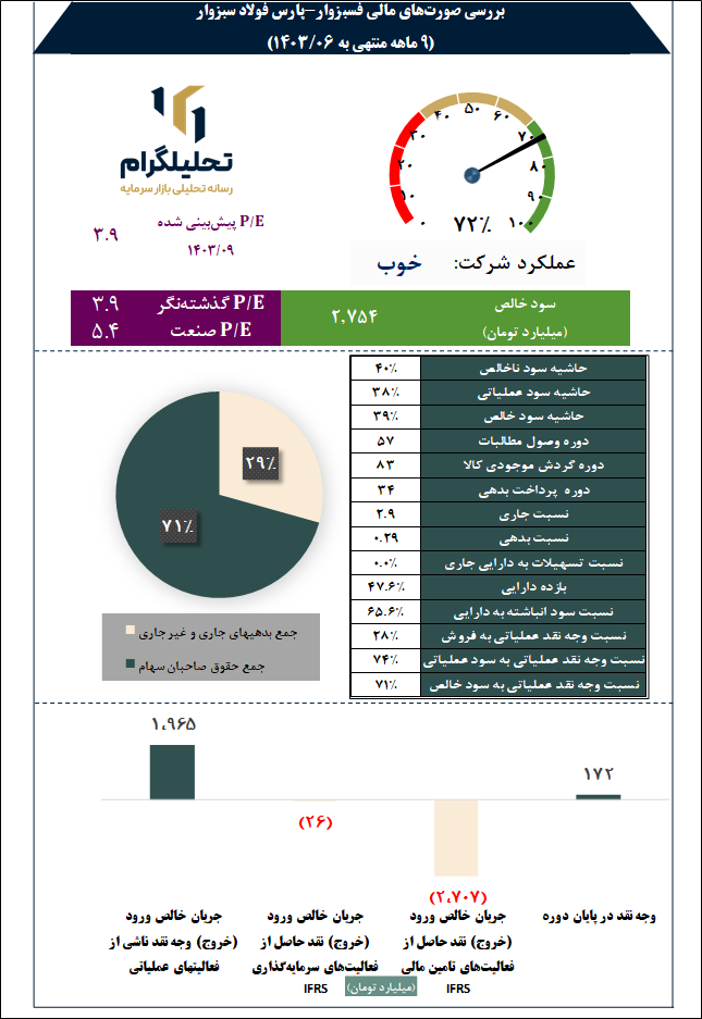 پارس فولاد سبزوار