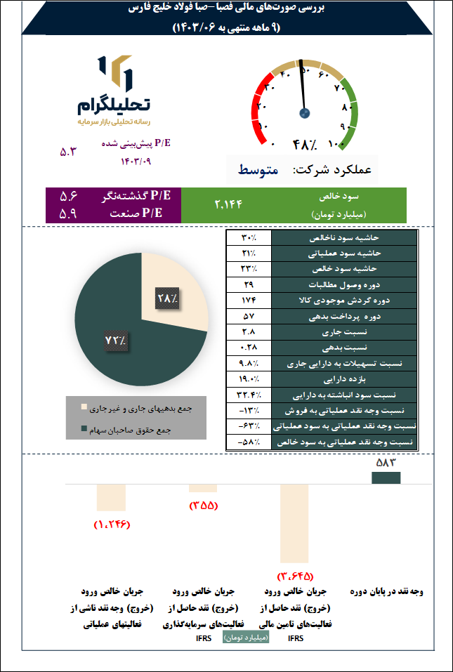 صبافولادخلیج فارس