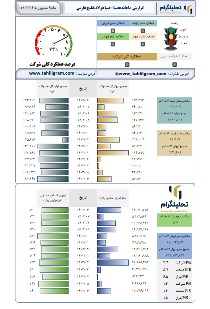 صبافولادخلیج فارس