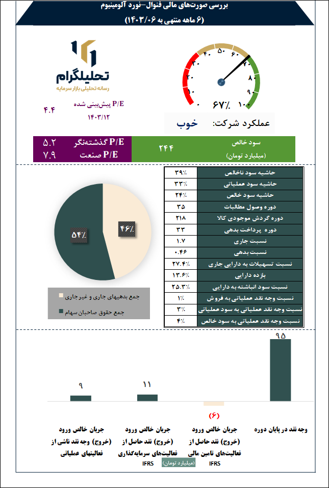 نورد آلومینیوم