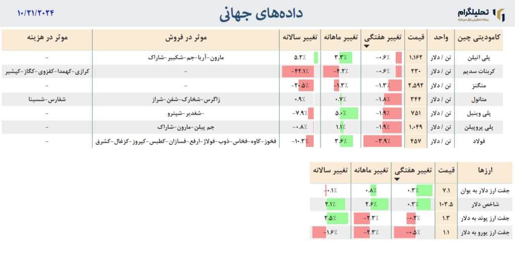 فولاد پتروشیمی جهانی