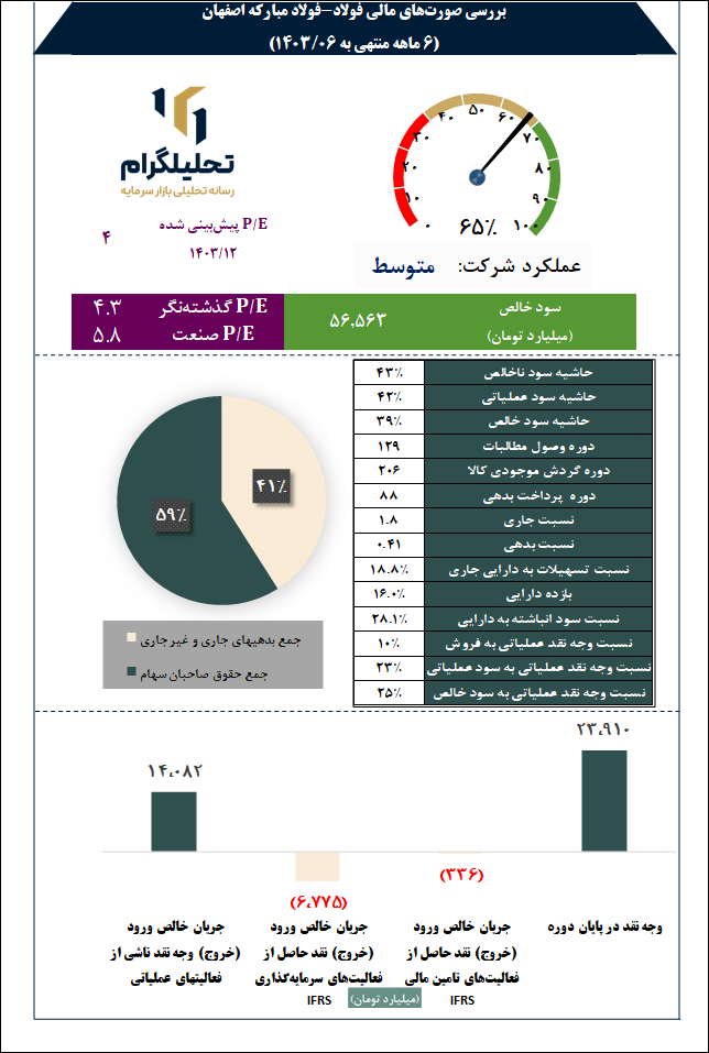 فولاد مبارکه اصفهان