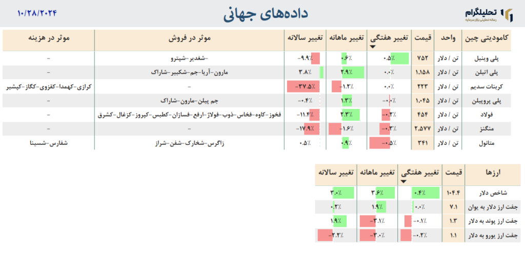 فولاد جهانی