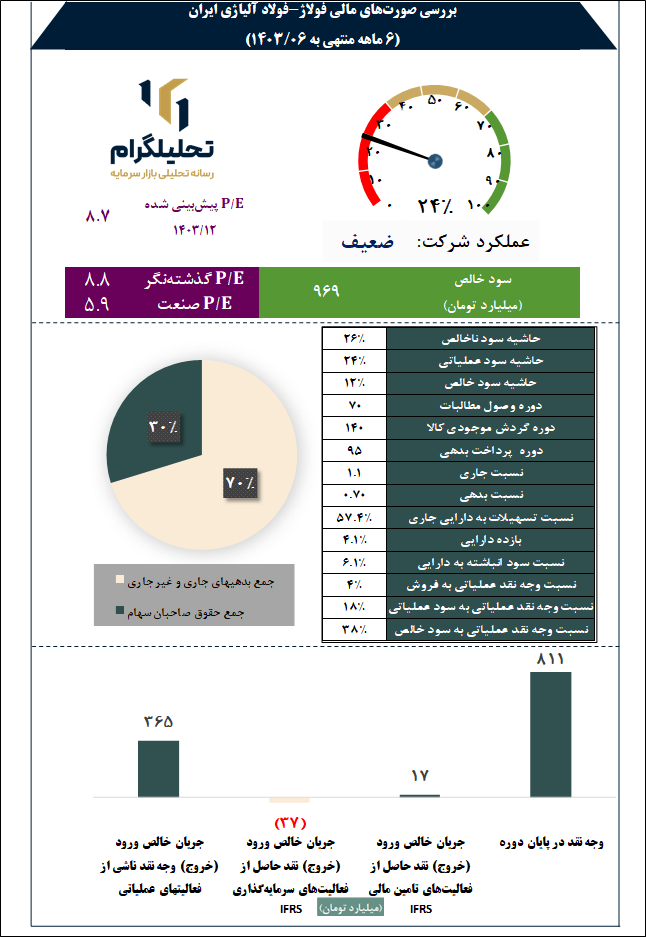 فولادآلیاژی ایران