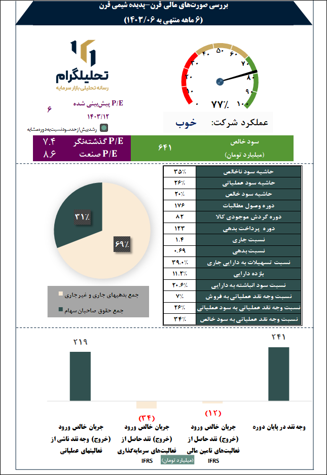 پدیده شیمی قرن