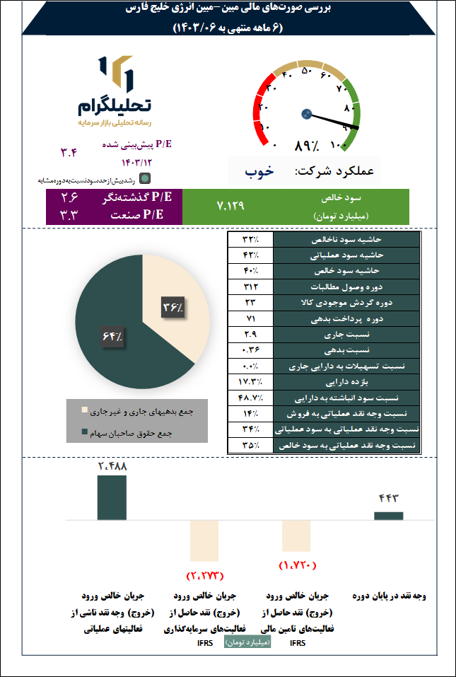 مبین انرژی خلیج فارس