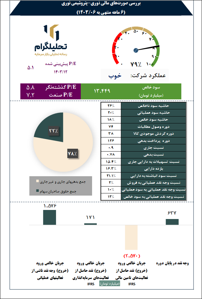 پتروشیمی نوری