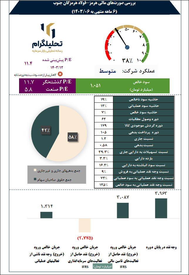 فولادهرمزگان جنوب