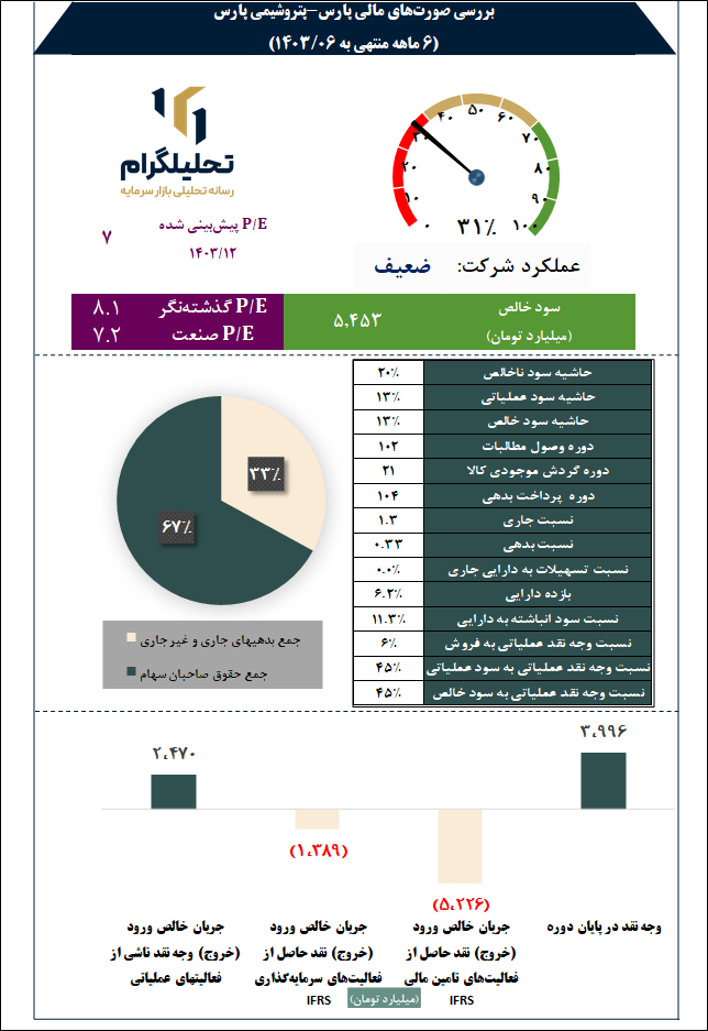 پتروشیمی پارس