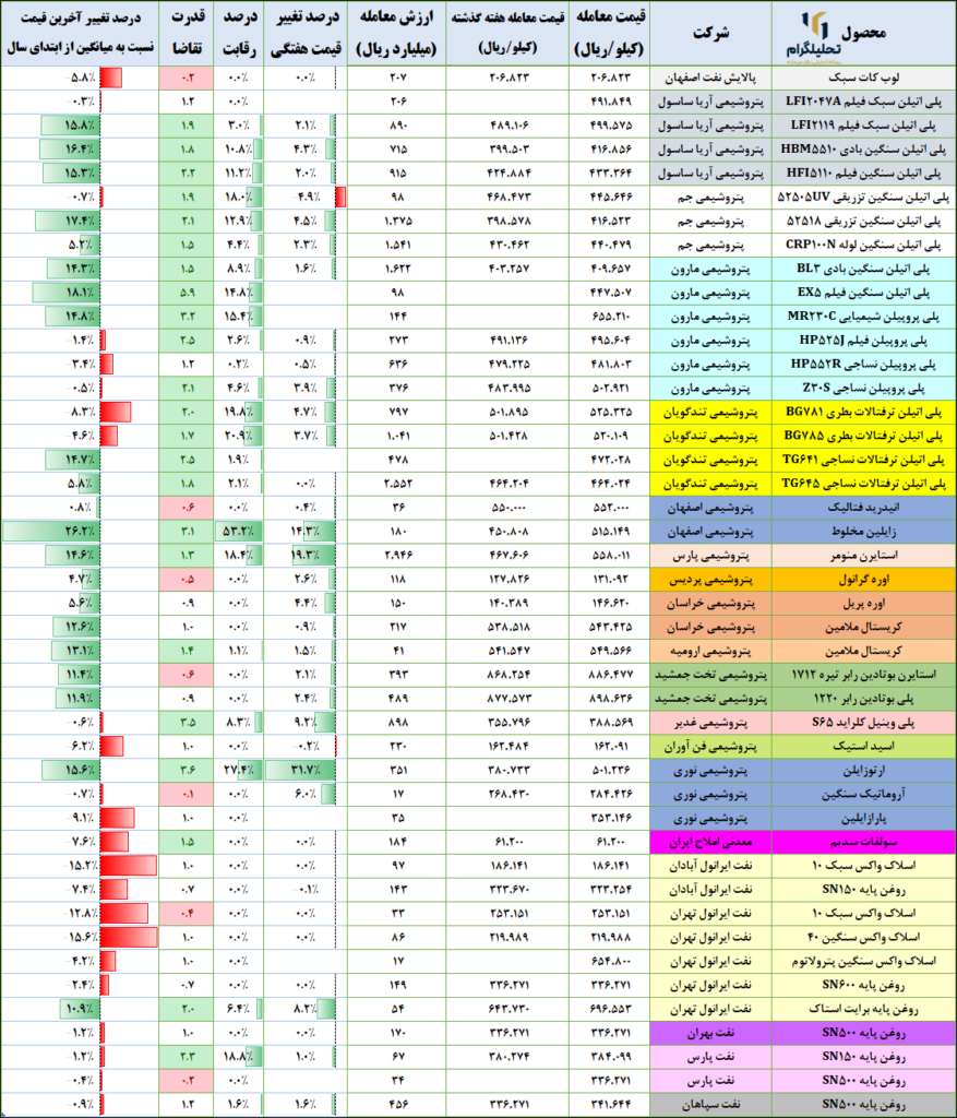 پتروشیمی