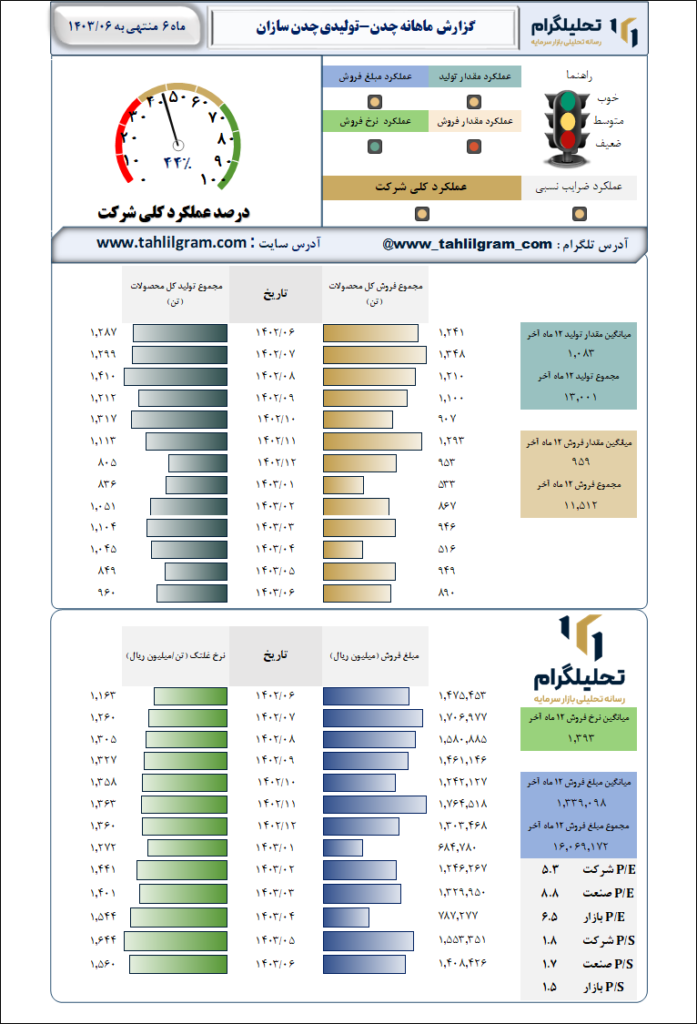 تولیدی چدن سازان