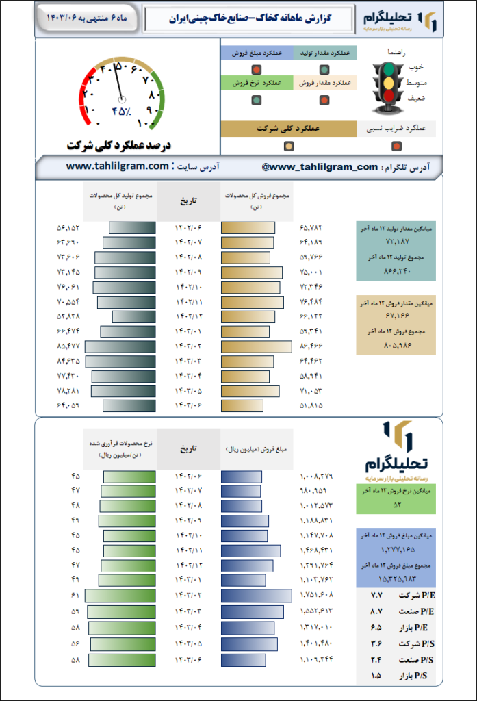 صنایع خاک چینی ایران