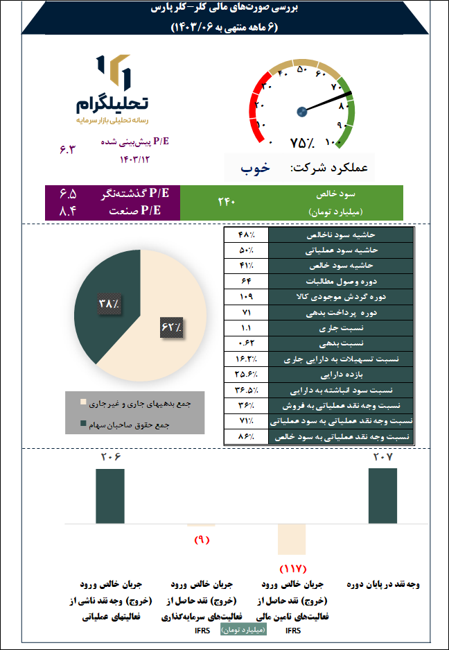 کلرپارس