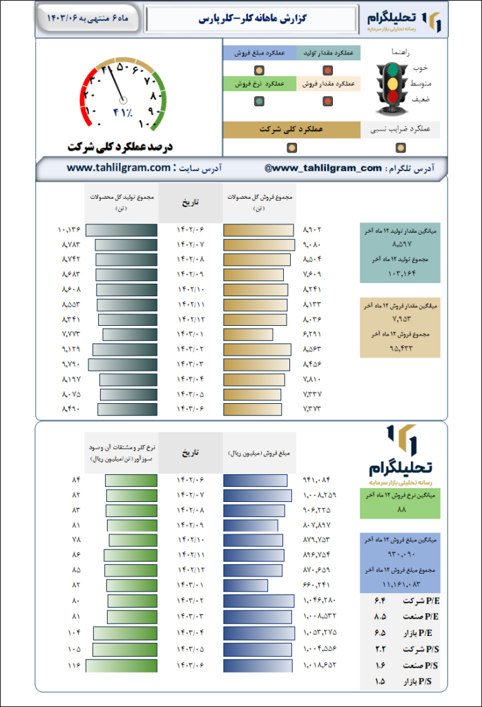 پتروشیمی کلر