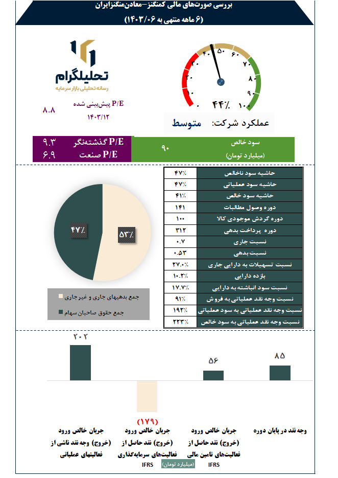 بررسی صورت‌های مالی کمنگنز-معادن‌منگنزایران‌

