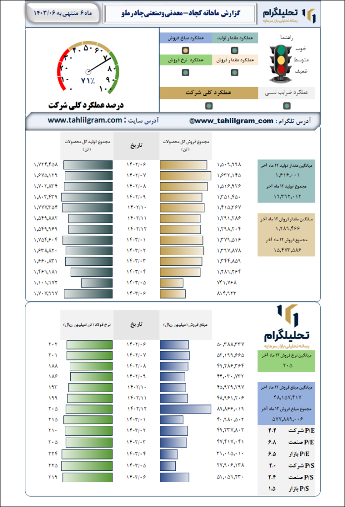 چادرملو