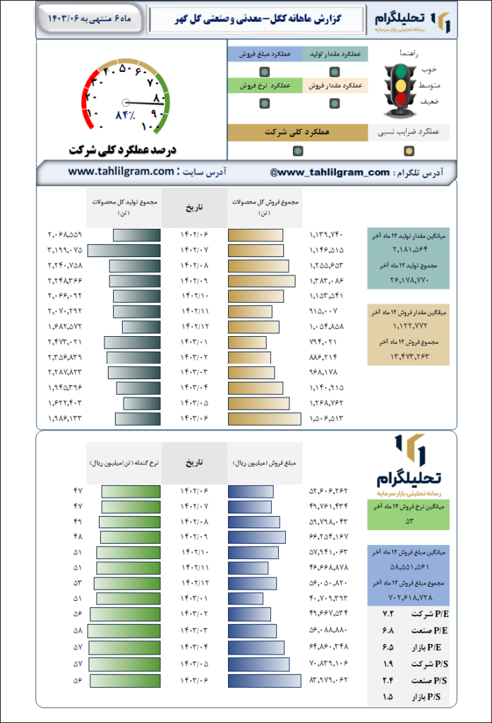 معدنی و صنعتی گل گهر