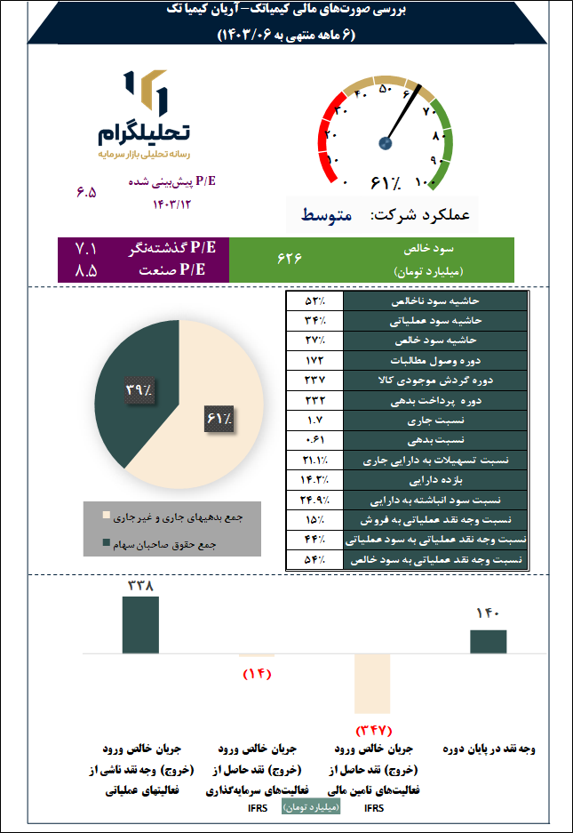 آریان کیمیاتک
