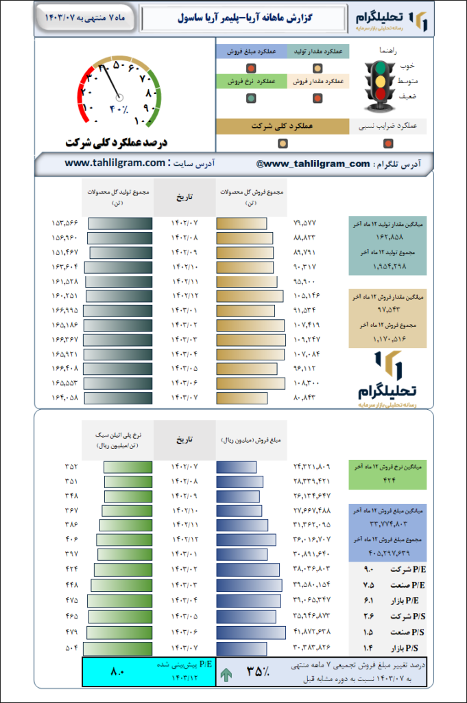 پلیمر آریا ساسول