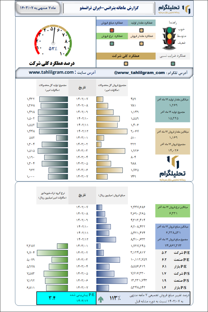 ایران ترانسفو