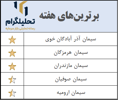 سیمان در بورس کالا