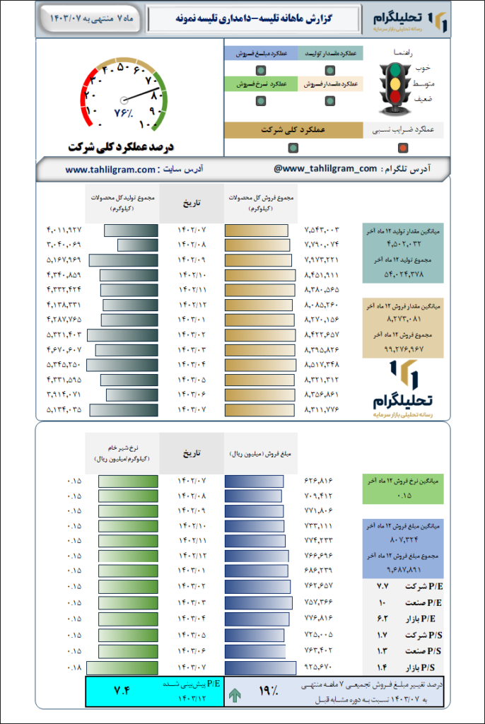 دامداری تلیسه نمونه