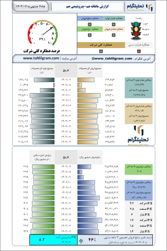 پتروشیمی جم