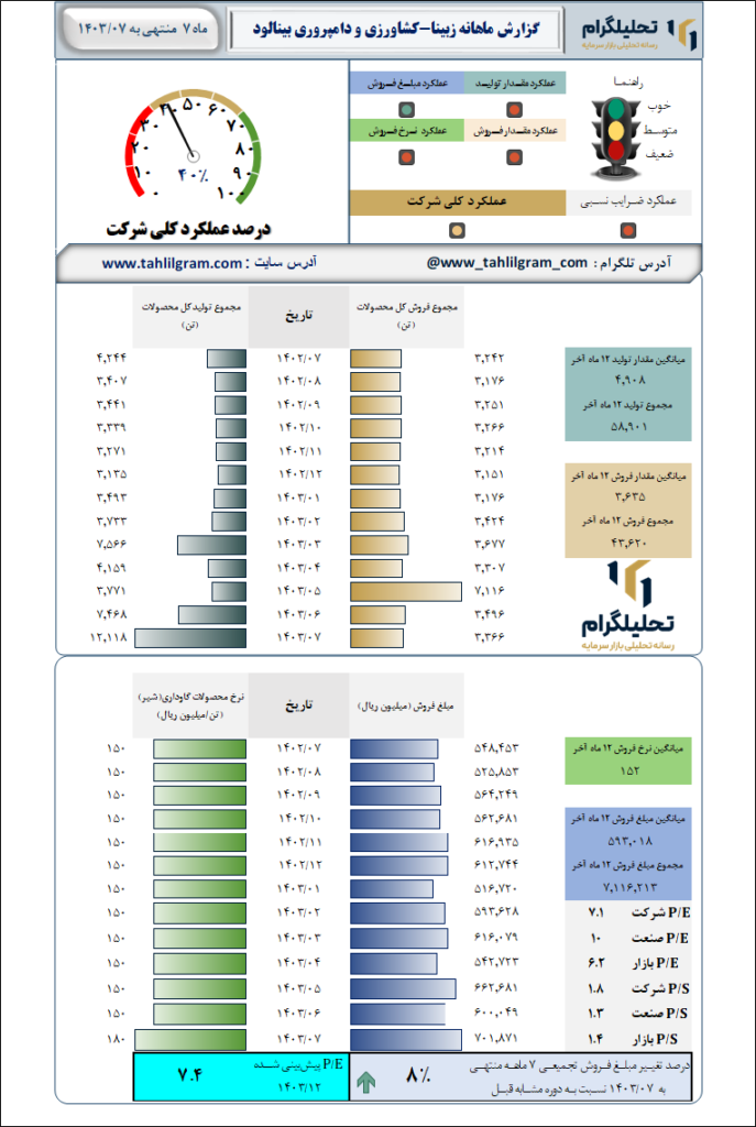 کشاورزی و دامپروری بینالود