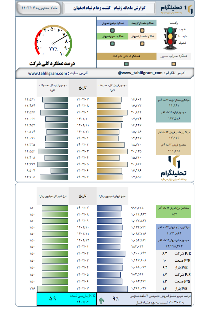 کشت و دام قیام اصفهان