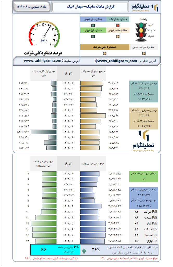 سیمان آبیک