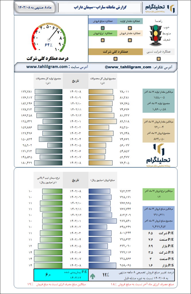 سیمان داراب