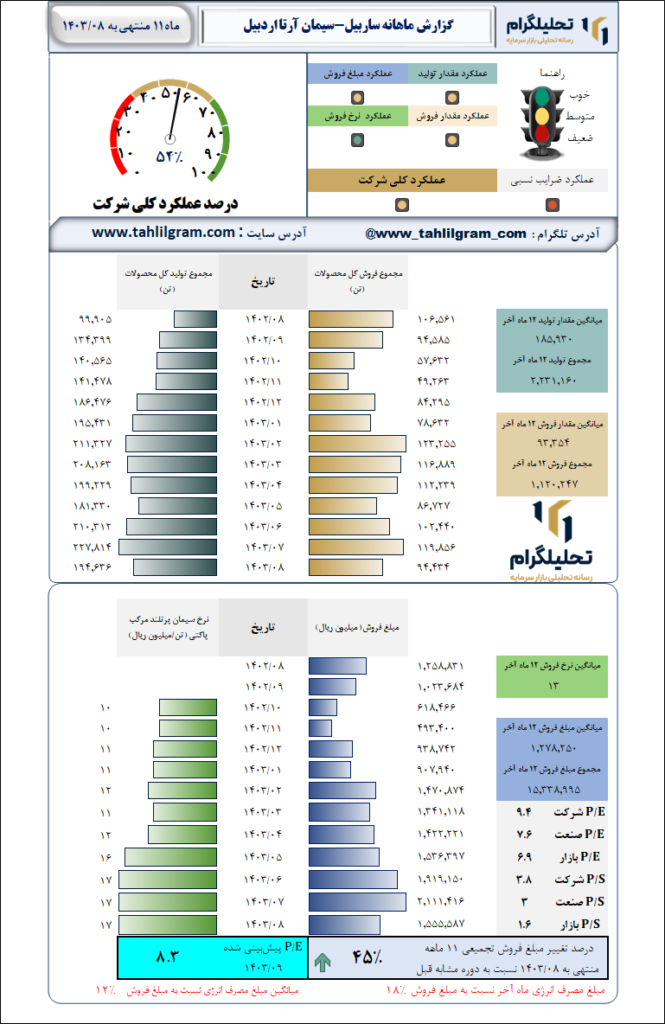 سیمان اردبیل