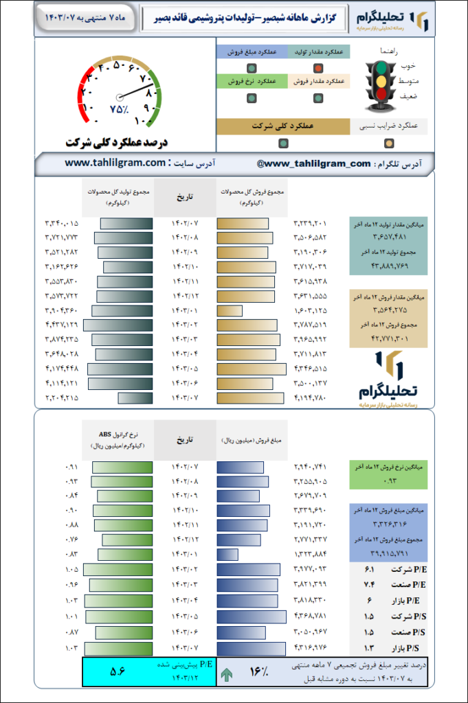 پتروشیمی قائد بصیر