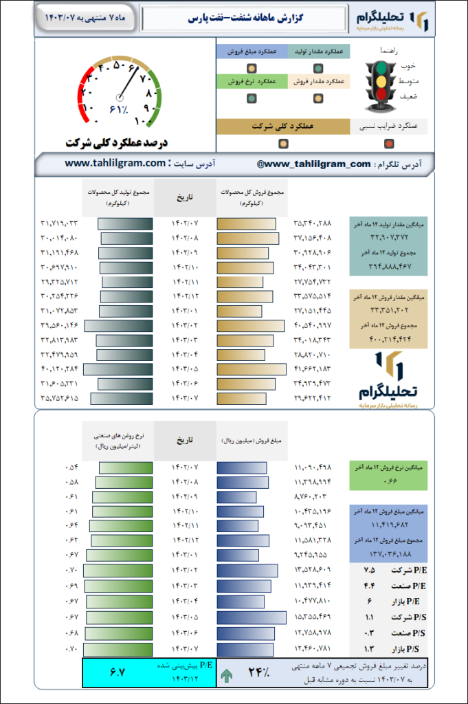 نفت پارس