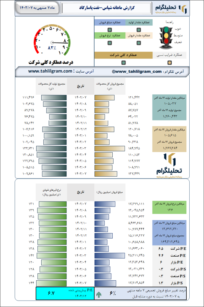 نفت پارس