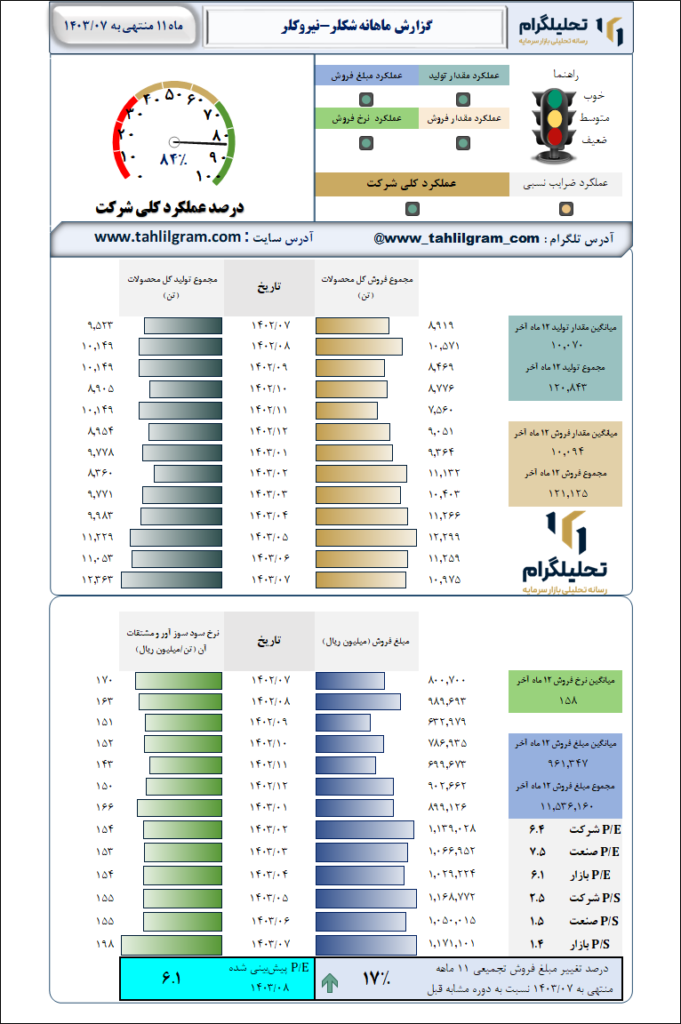 نیروکلر