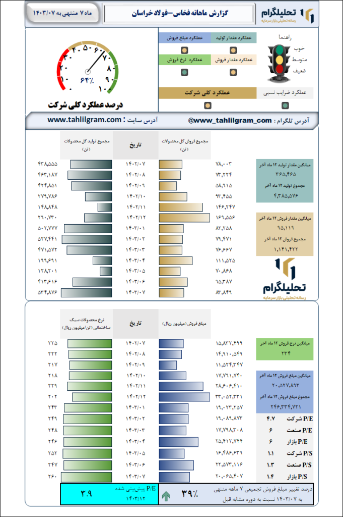 فولادخراسان