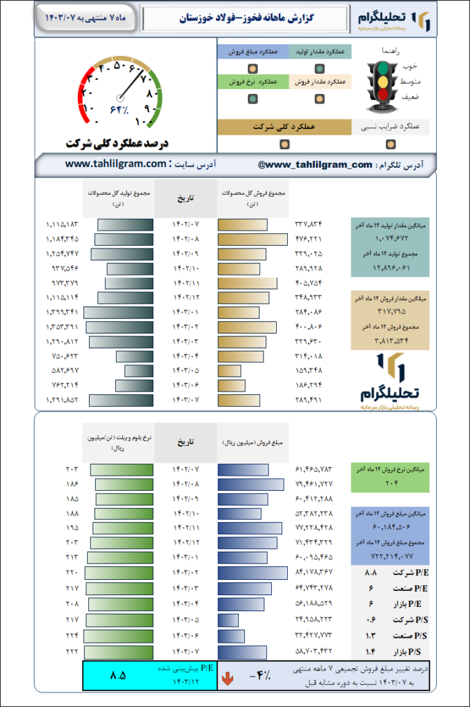 فولادخوزستان