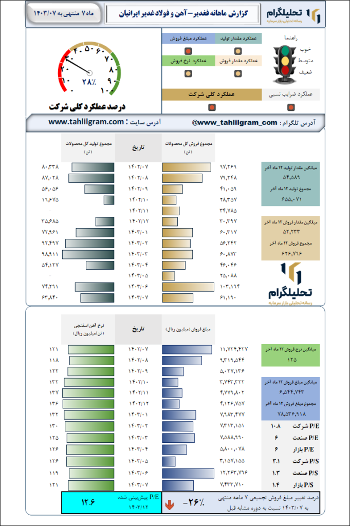 آهن فولاد غدیرایرانیان