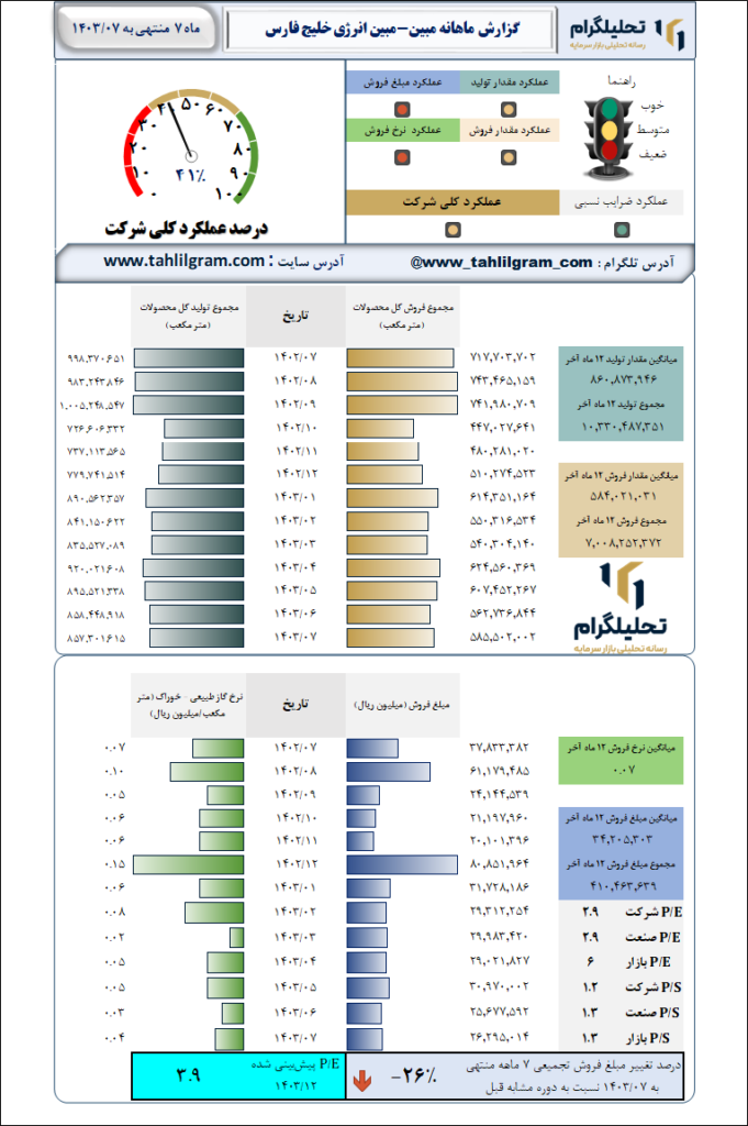 پتروشیمی مبین