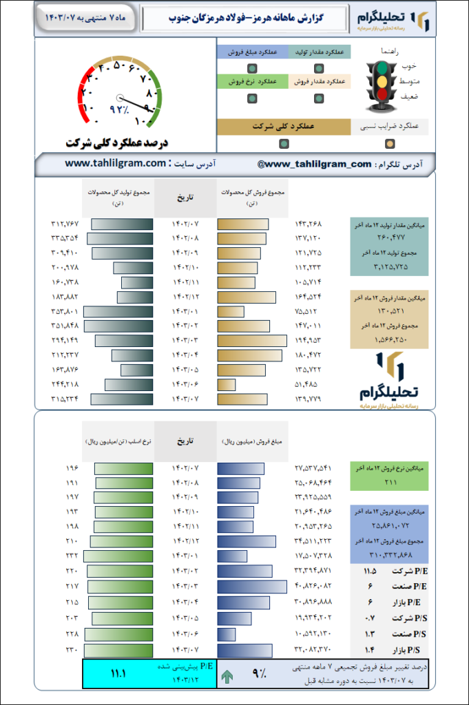 فولادهرمزگان جنوب