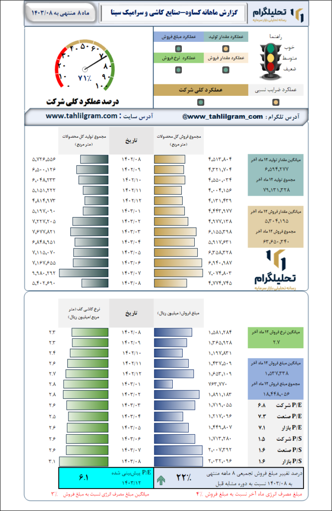 صنایع کاشی و سرامیک سینا