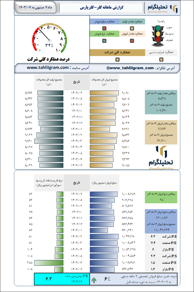 کلرپارس