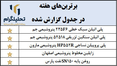 نرخ‌های پتروشیمی در بورس ‌کالا (آخرین‌روزمعاملاتی:1403/09/14)
