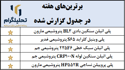 نرخ شیمیایی