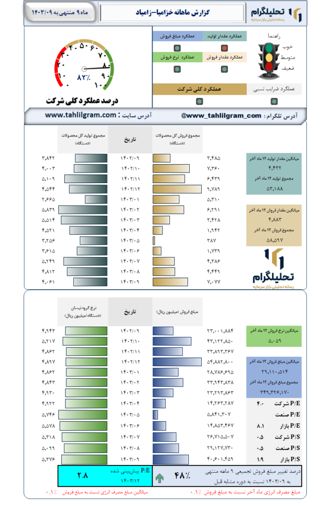 گزارش ماهانه منتهی به 1403/09 خزامیا-زامیاد
