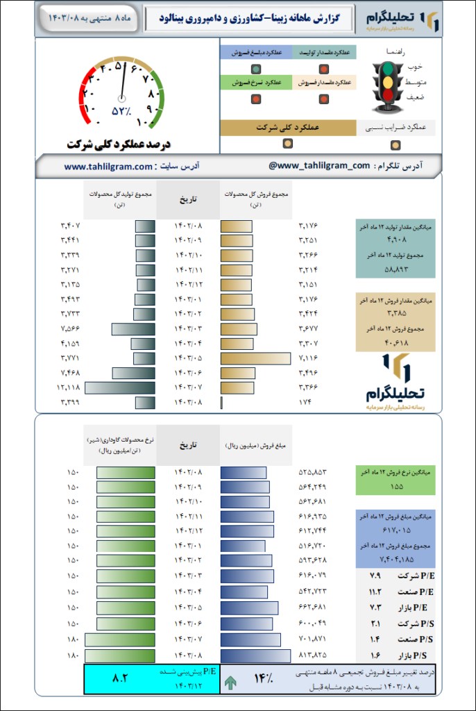 گزارش ماهانه منتهی به 1403/08 زبینا-کشاورزی و دامپروری بینالود
