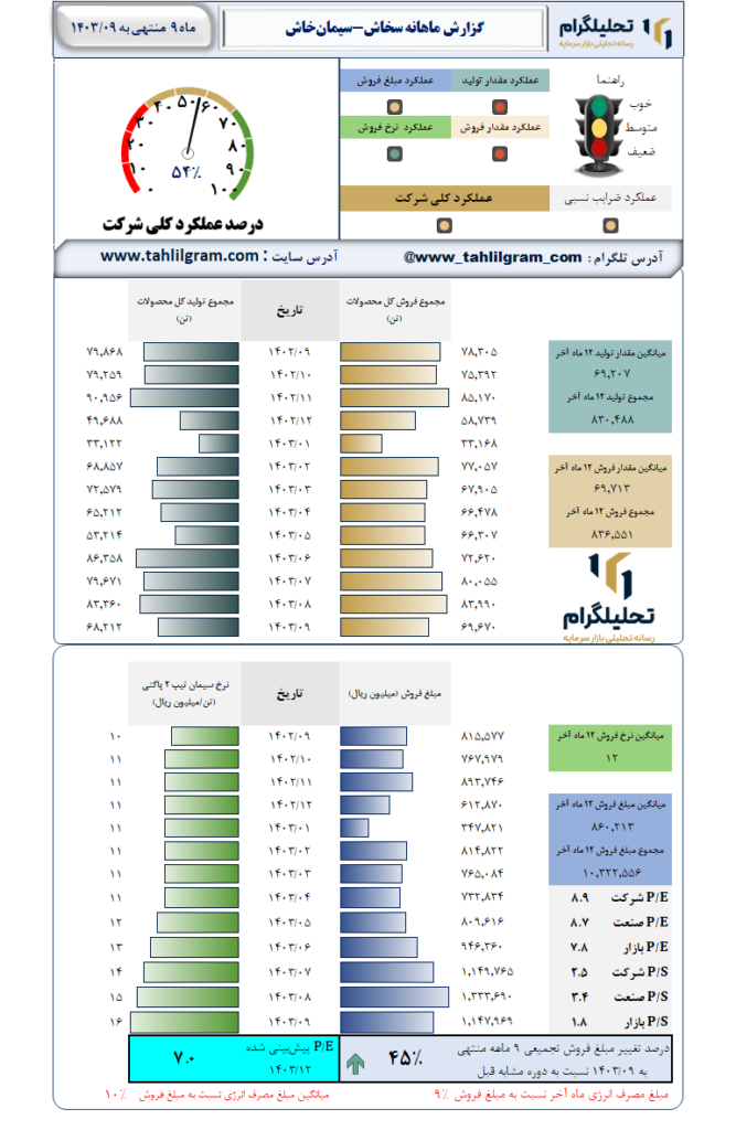 گزارش ماهانه منتهی به 1403/09 سخاش-سیمان‌خاش‌
