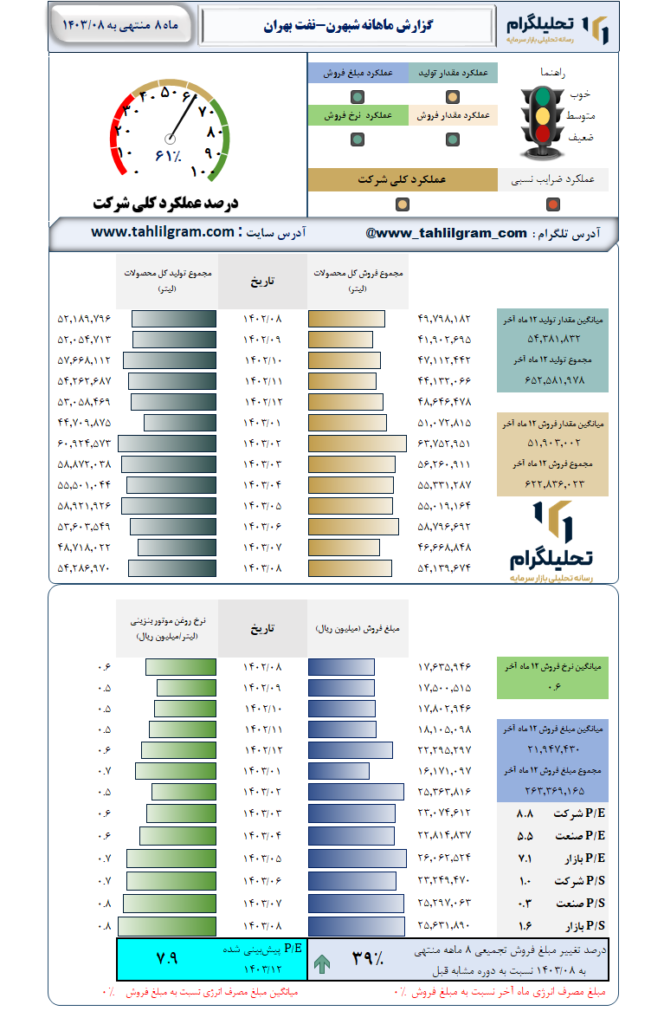 گزارش ماهانه منتهی به 1403/08 شبهرن-نفت‌ بهران‌
