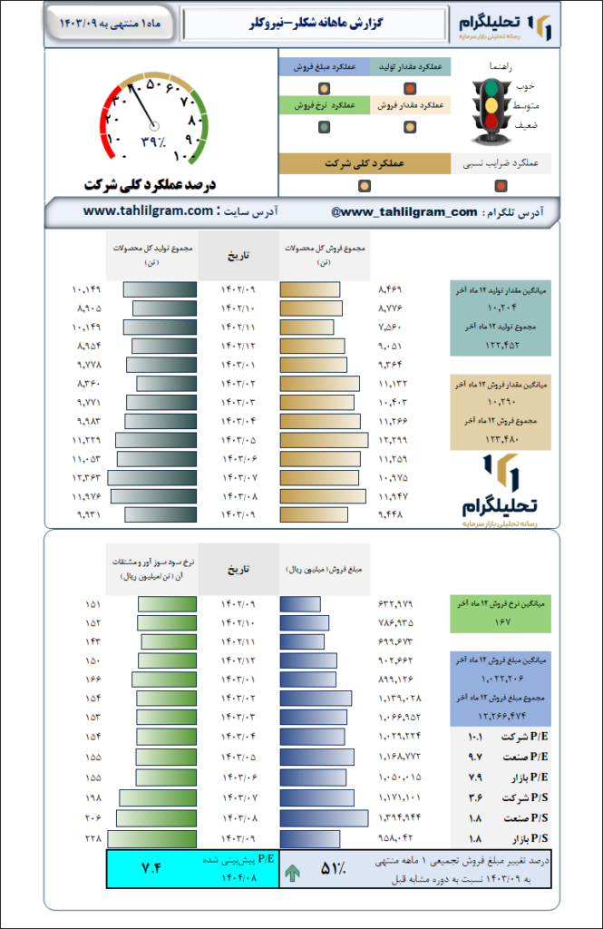 گزارش ماهانه منتهی به 1403/09 شکلر-نیروکلر
